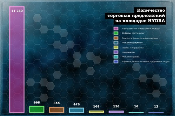 Почему не получается зайти на кракен